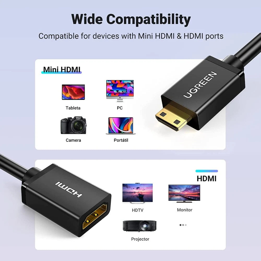 UGREEN Mini HDMI Male to HDMI Female Cable 22CM (BLACK) | 20137