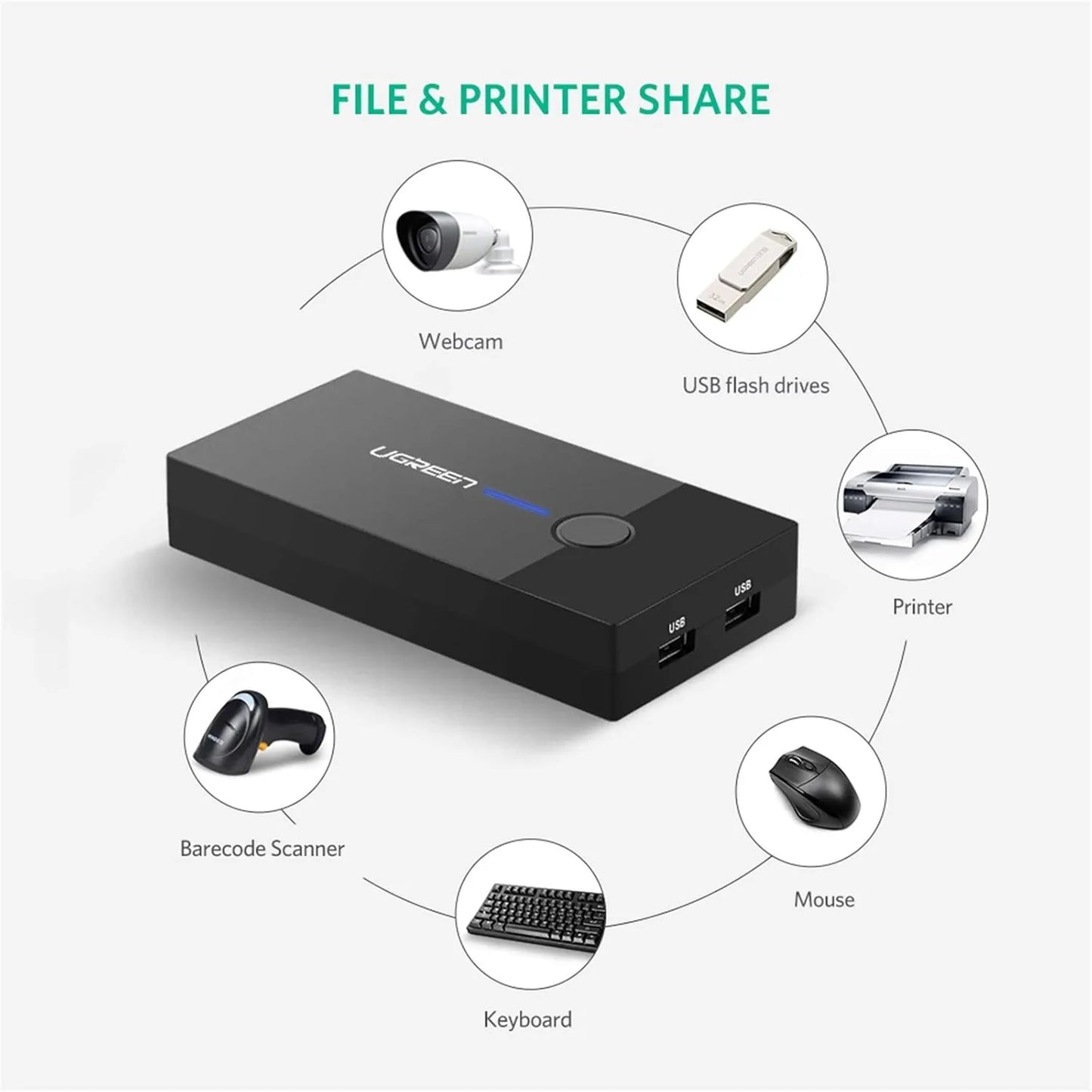 UGREEN 2-Port USB KVM Switch Box | 30357