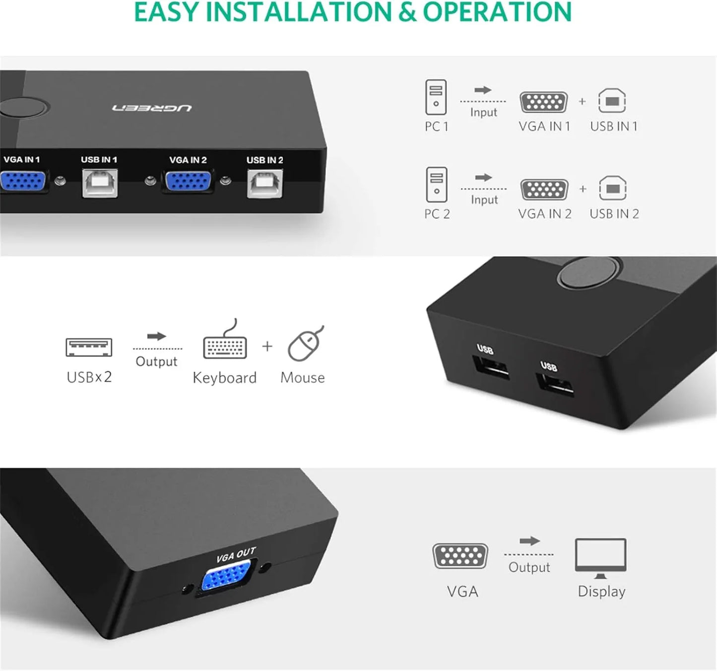 UGREEN 2-Port USB KVM Switch Box | 30357