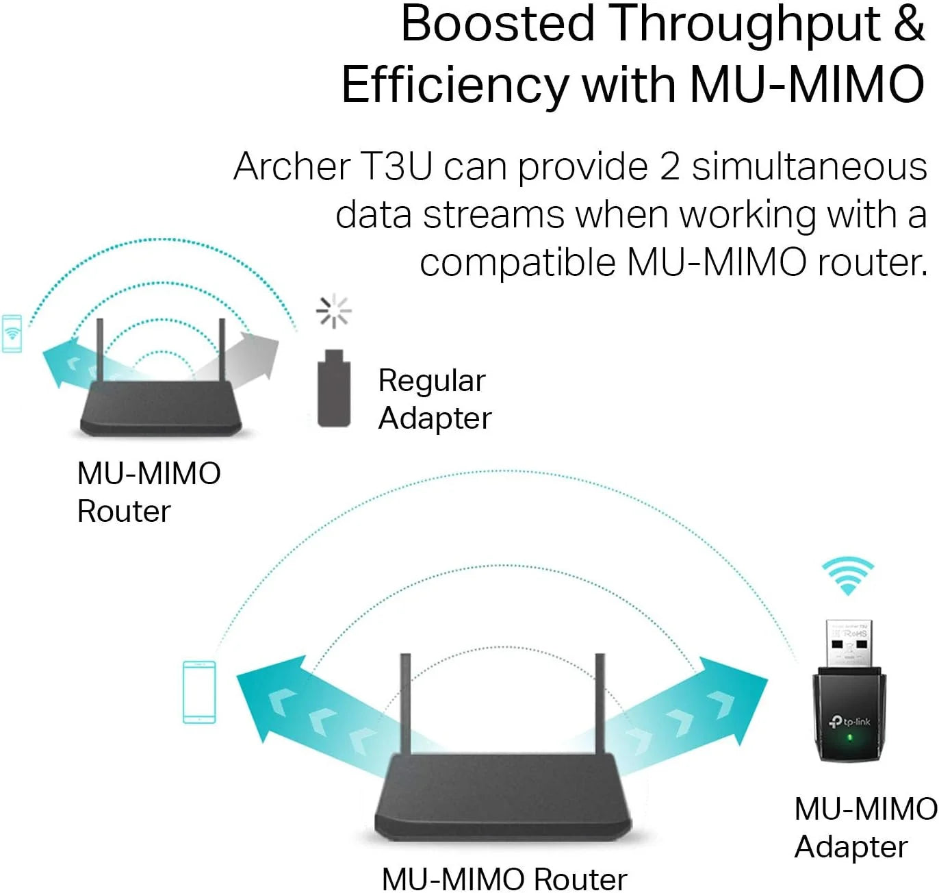 TP-Link AC1300 USB WiFi Adapter | Archer T3U