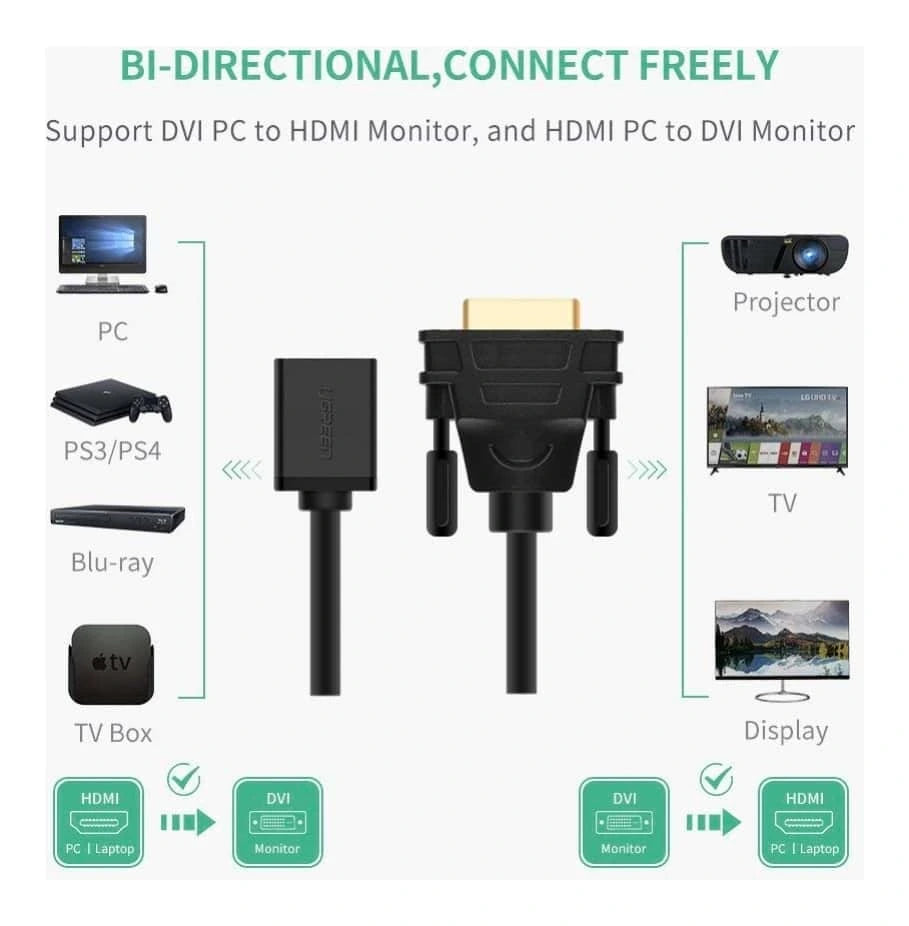 UGREEN DVI Male to HDMI Female Adapter Cable 22CM (BLACK) | 20118