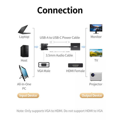 UGREEN VGA to HDMI Converter With Audio CM513 | 50945