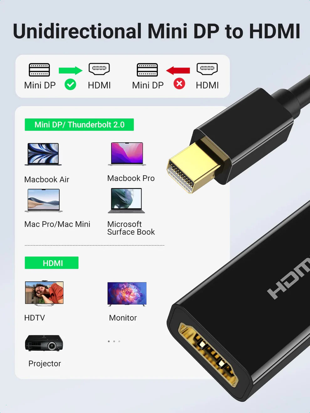 UGREEN Mini DP to 4K HDMI Female Converter | 40360