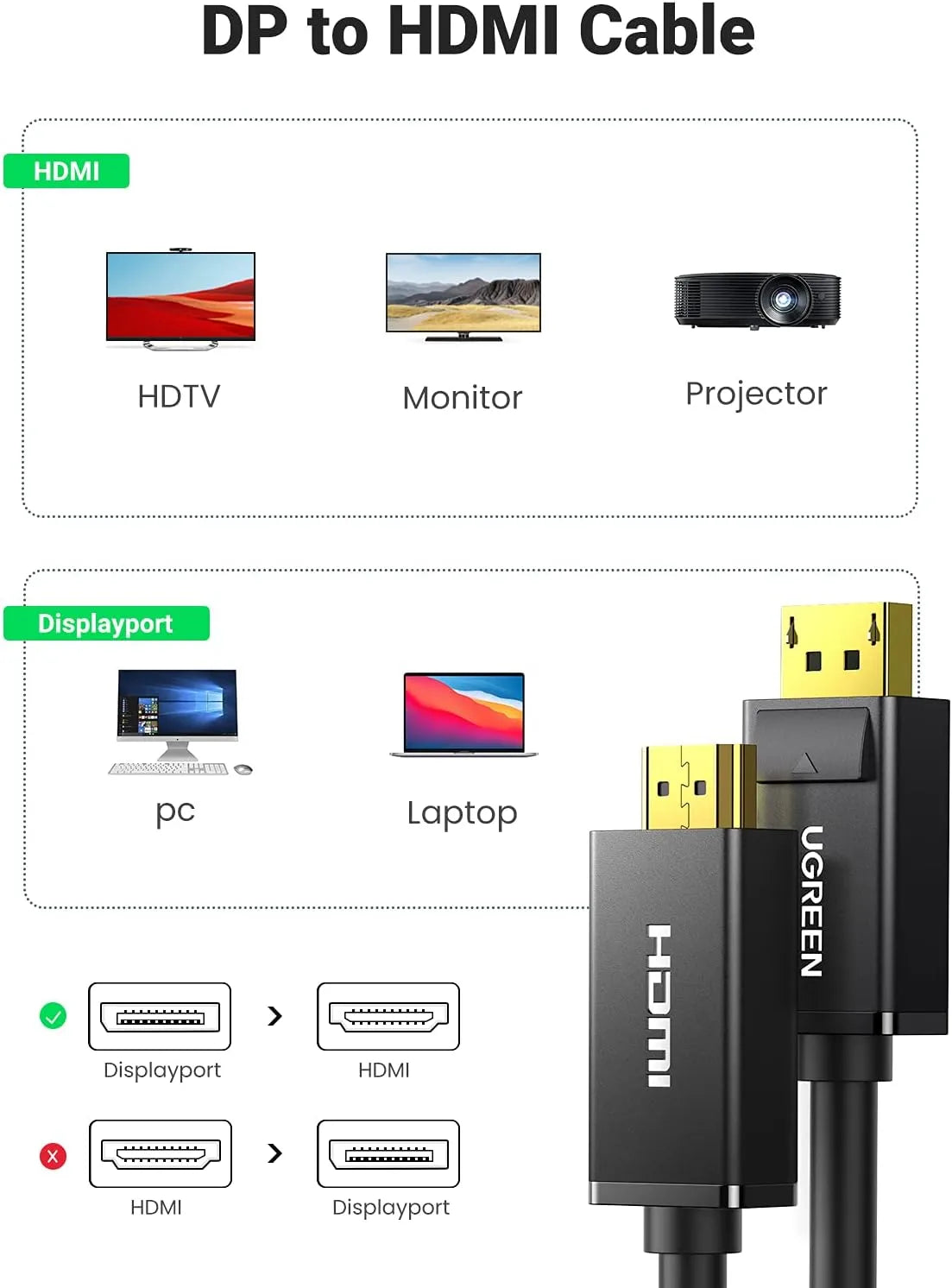 UGREEN DP Male to HDMI Male 1M Cable (Black) | 10238