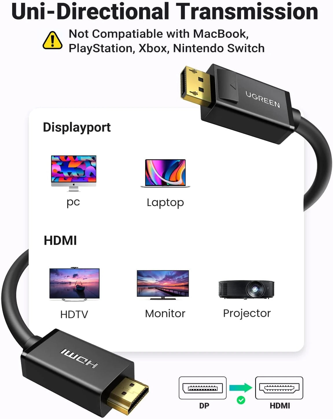 UGREEN DP Male to HDMI Male 2M Cable (Black) | 10202