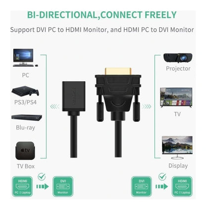 UGREEN DVI Male to HDMI Female Adapter Cable 22CM (BLACK) | 20118