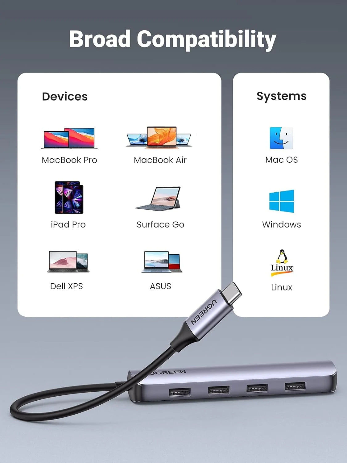UGREEN 5-in-1 USB-C HUB Docking Station | 20197