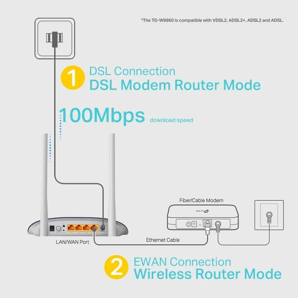 TP-Link VDSL Modem Router -300Mbps Wireless N VDSL/ADSL Modem Router | TD-W9960
