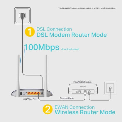 TP-Link VDSL Modem Router -300Mbps Wireless N VDSL/ADSL Modem Router | TD-W9960